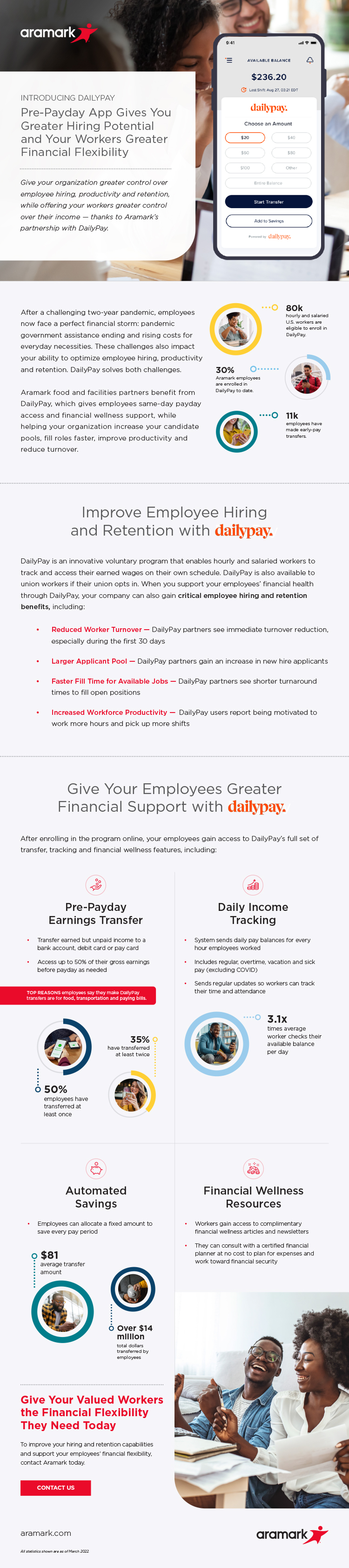 Infographic image.